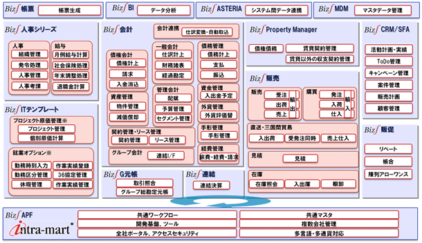 株式会社DTS システム関連図