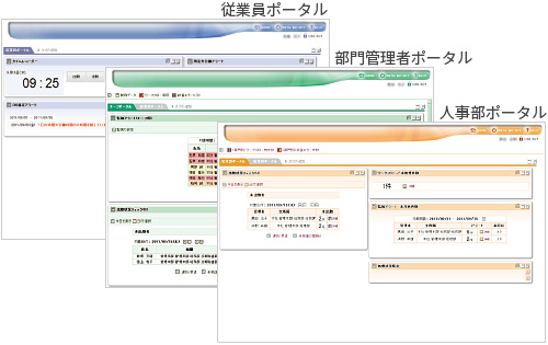 適正労務管理を実現する3段階モニタリング