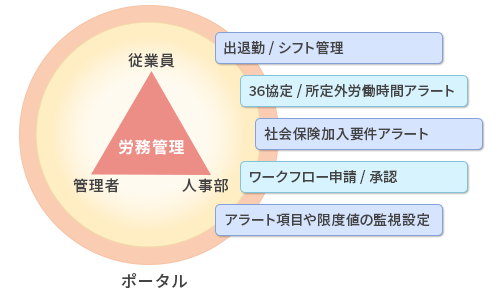 ポータル