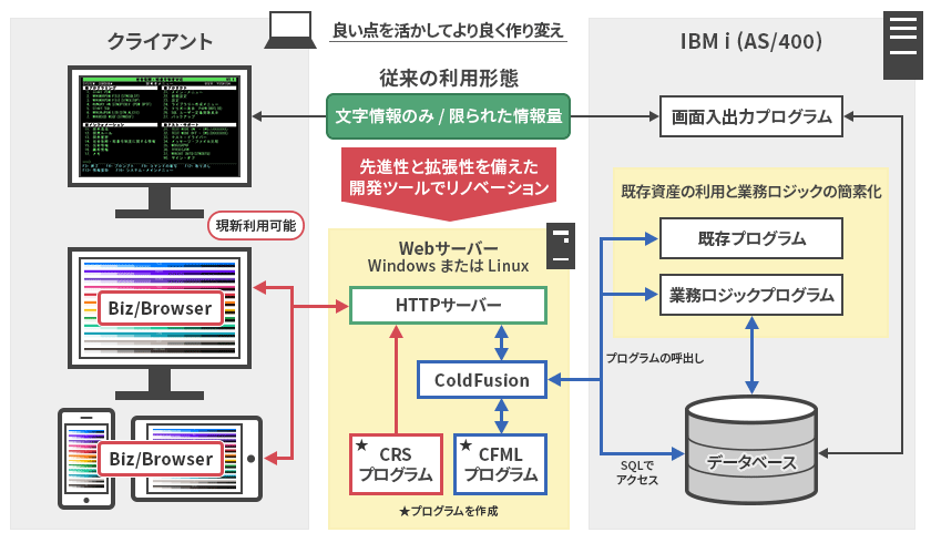 リノベーション解説図